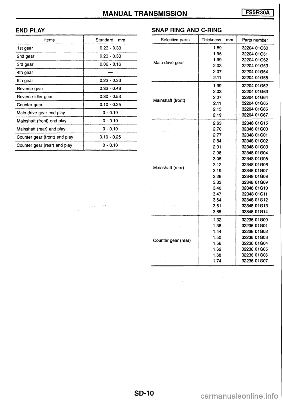 NISSAN SKYLINE 1994 Service Repair Manual NISSAN SKYLINE 1994 Service Repair Manual