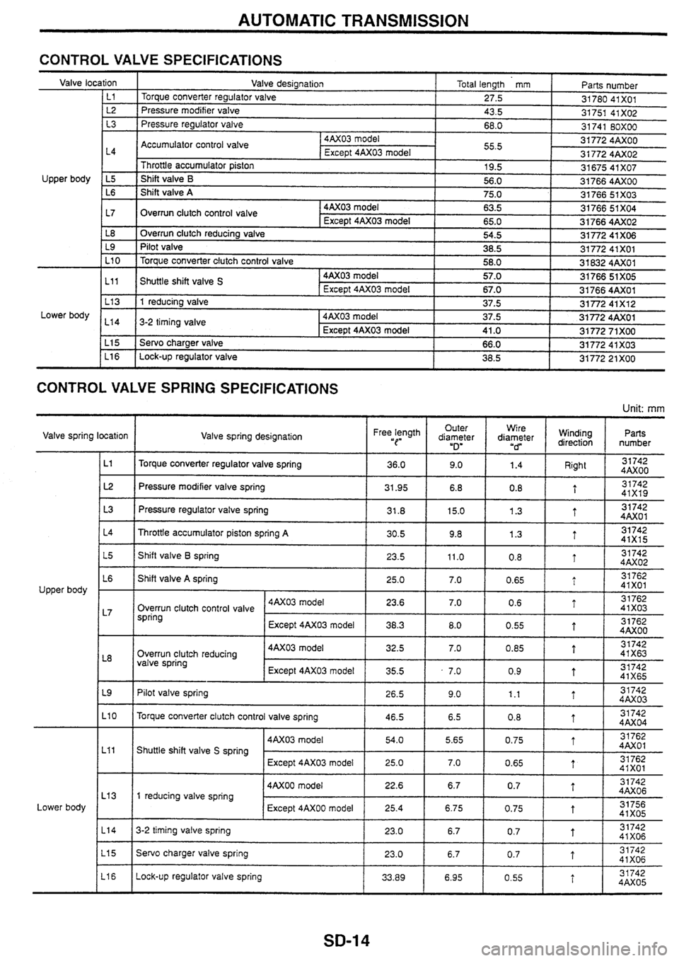 NISSAN SKYLINE 1994 Service Repair Manual NISSAN SKYLINE 1994 Service Repair Manual