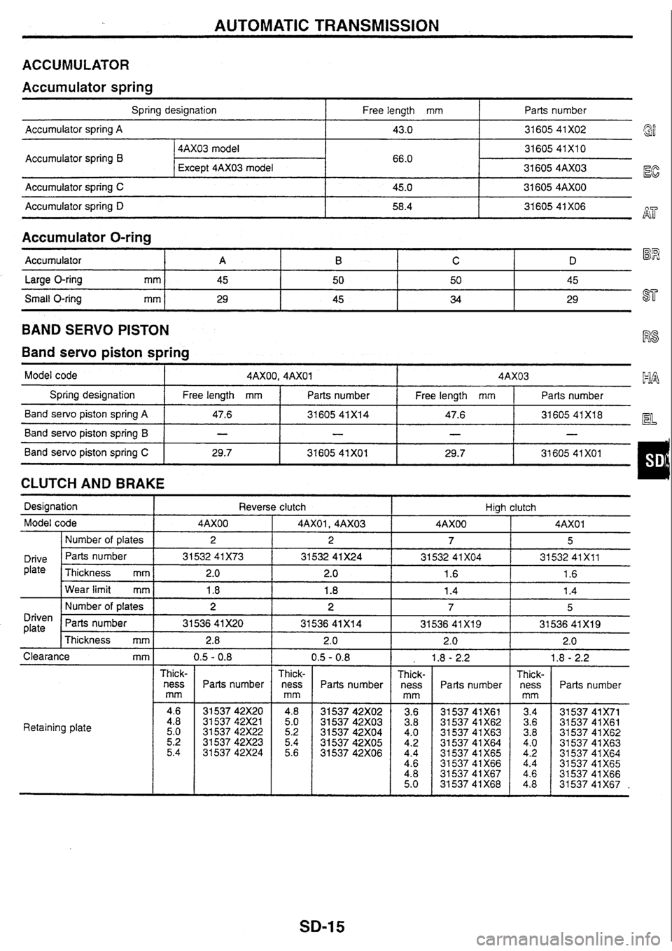 NISSAN SKYLINE 1994 Service Repair Manual NISSAN SKYLINE 1994 Service Repair Manual