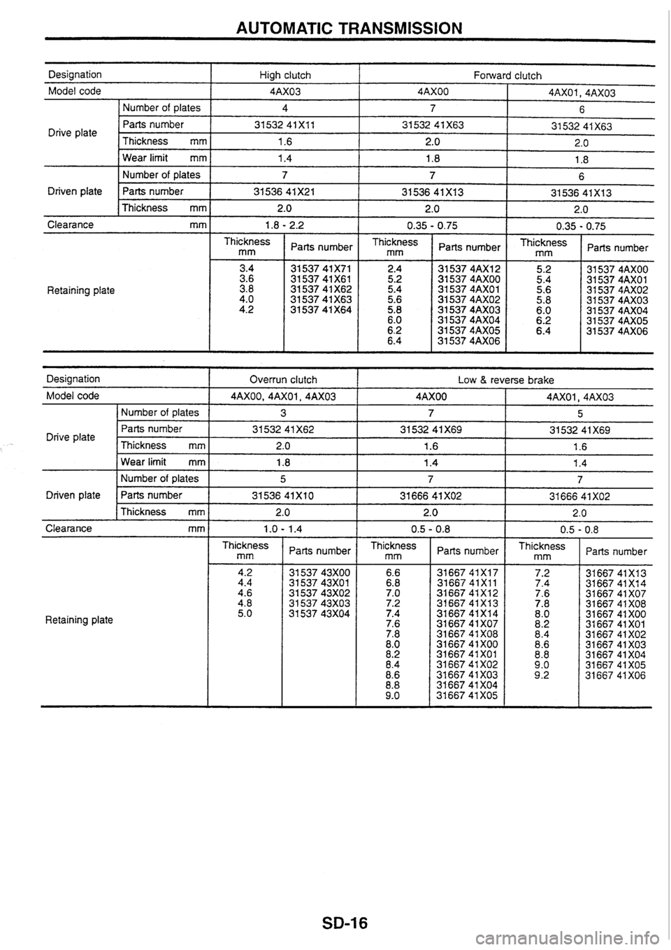 NISSAN SKYLINE 1994 Service Repair Manual NISSAN SKYLINE 1994 Service Repair Manual