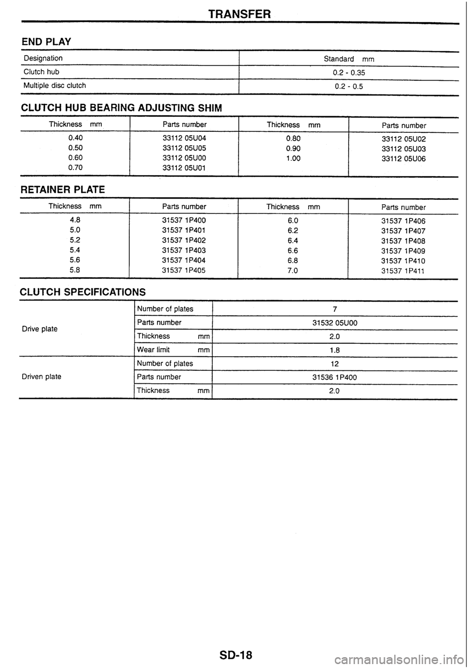 NISSAN SKYLINE 1994 Service Repair Manual NISSAN SKYLINE 1994 Service Repair Manual