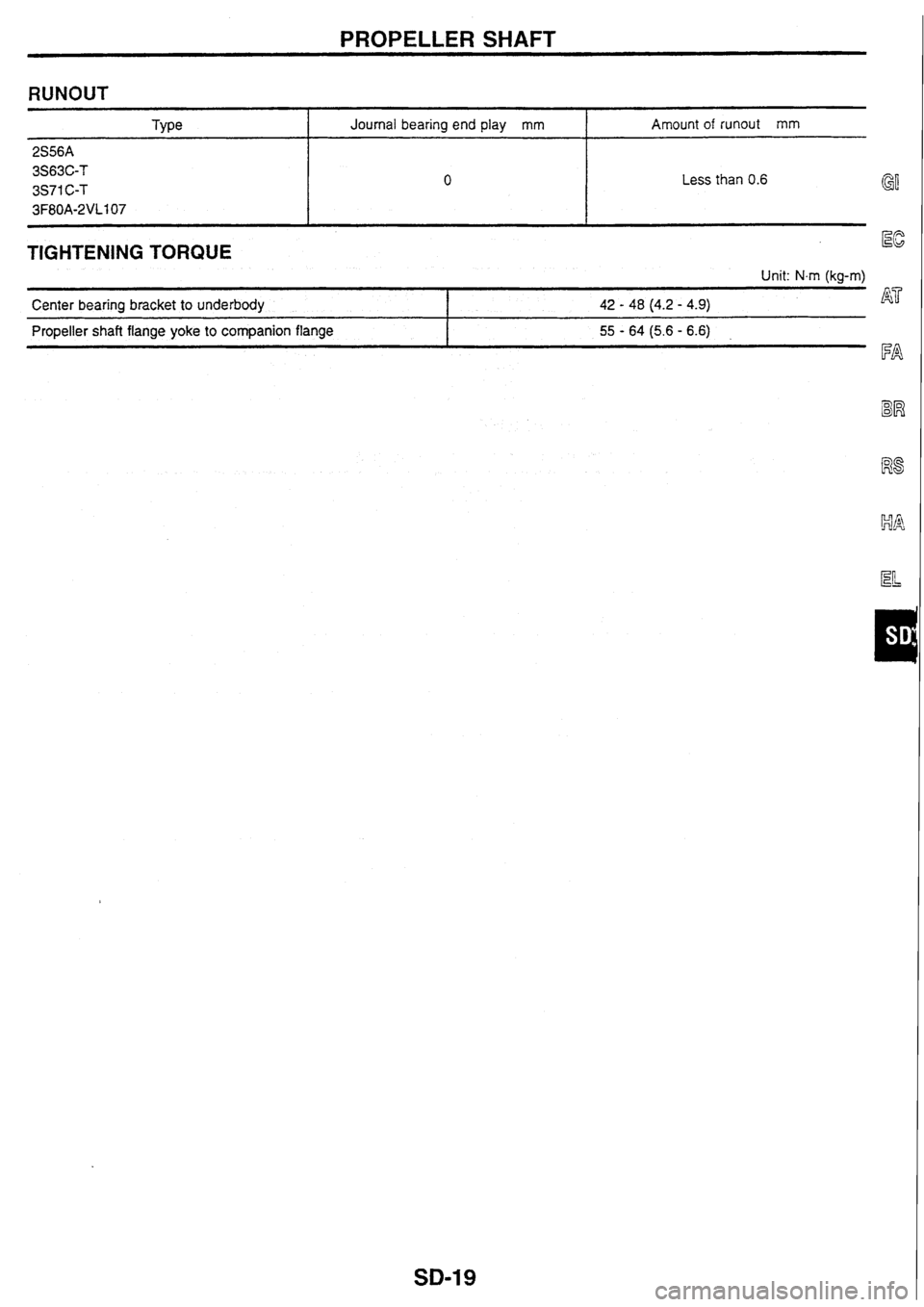 NISSAN SKYLINE 1994 Service Repair Manual NISSAN SKYLINE 1994 Service Repair Manual