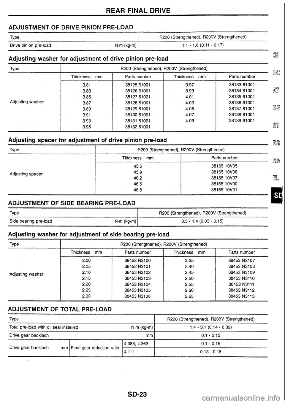 NISSAN SKYLINE 1994  Service Repair Manual 