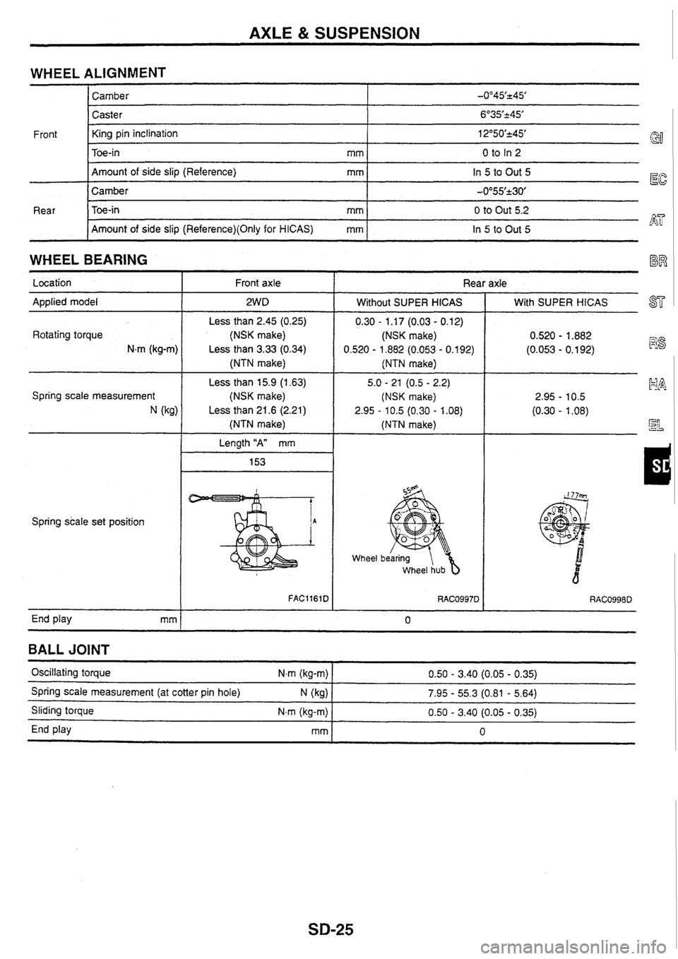 NISSAN SKYLINE 1994  Service Repair Manual 