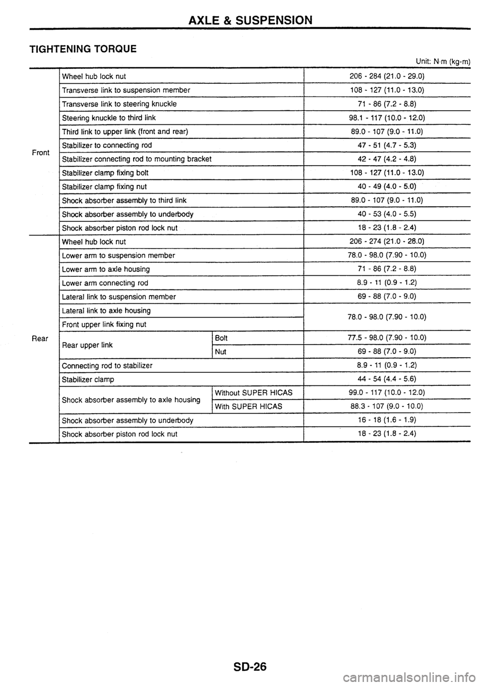 NISSAN SKYLINE 1994  Service Repair Manual 