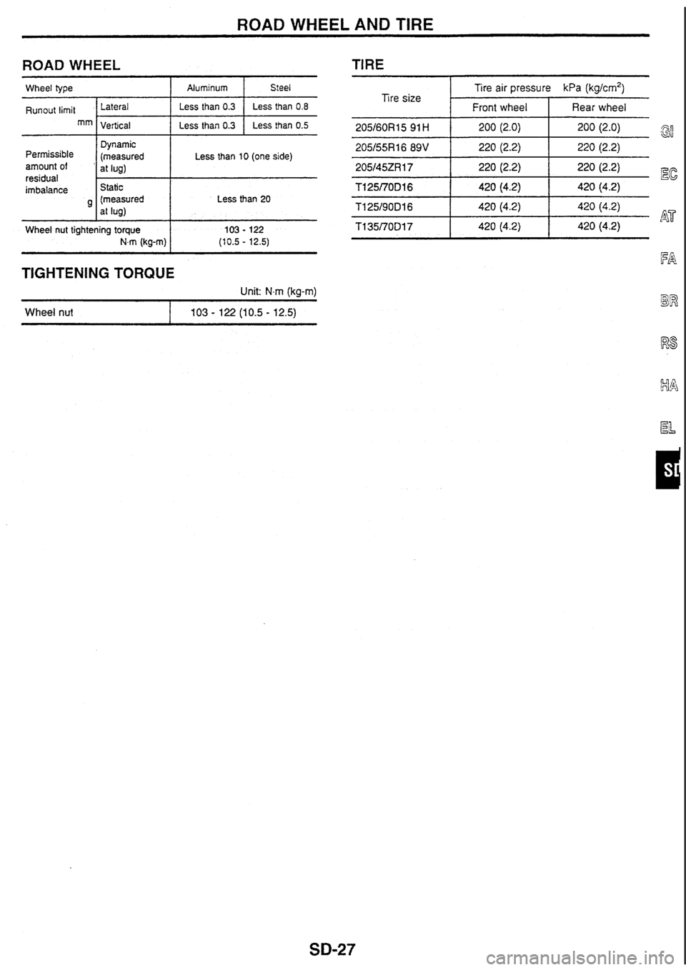 NISSAN SKYLINE 1994  Service Repair Manual 