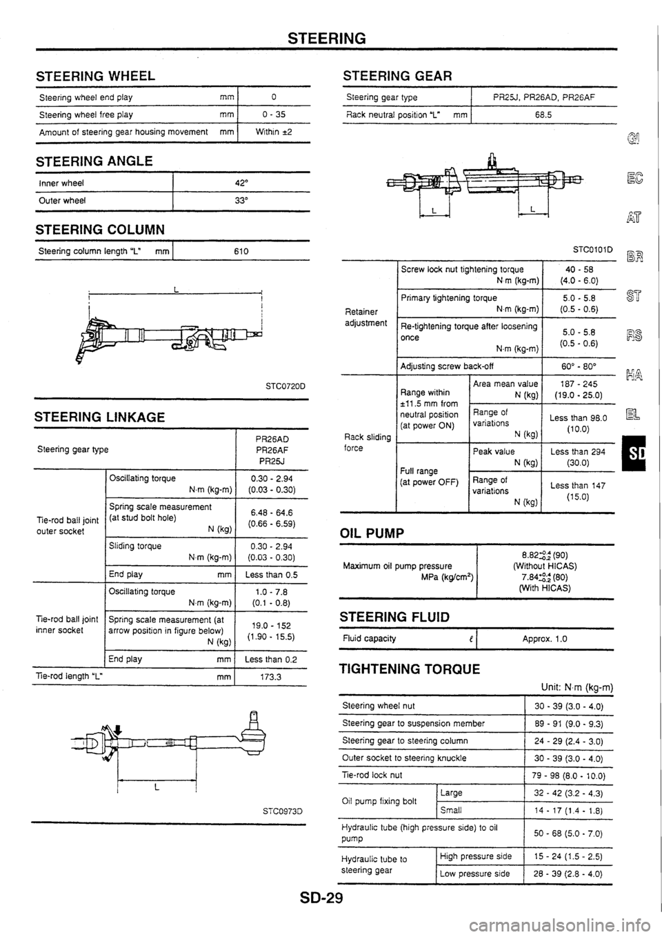 NISSAN SKYLINE 1994  Service Repair Manual 