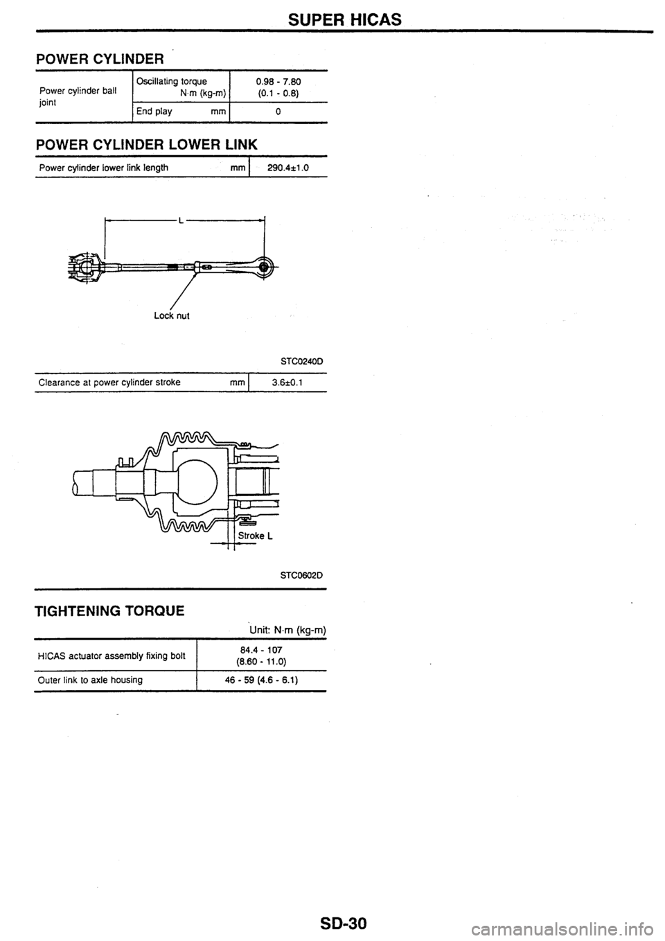 NISSAN SKYLINE 1994  Service Repair Manual 