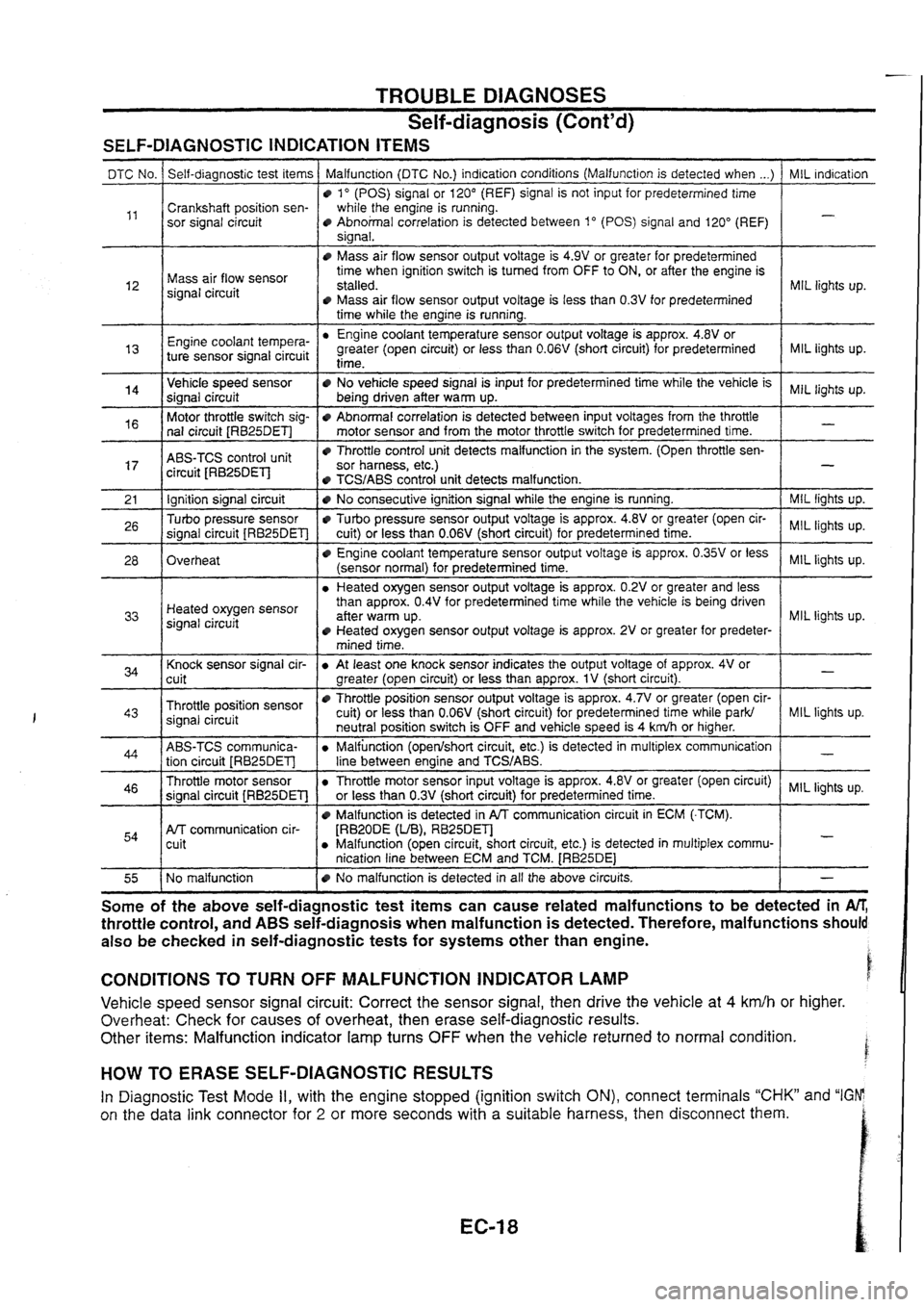 NISSAN SKYLINE 1994  Service Owners Manual 