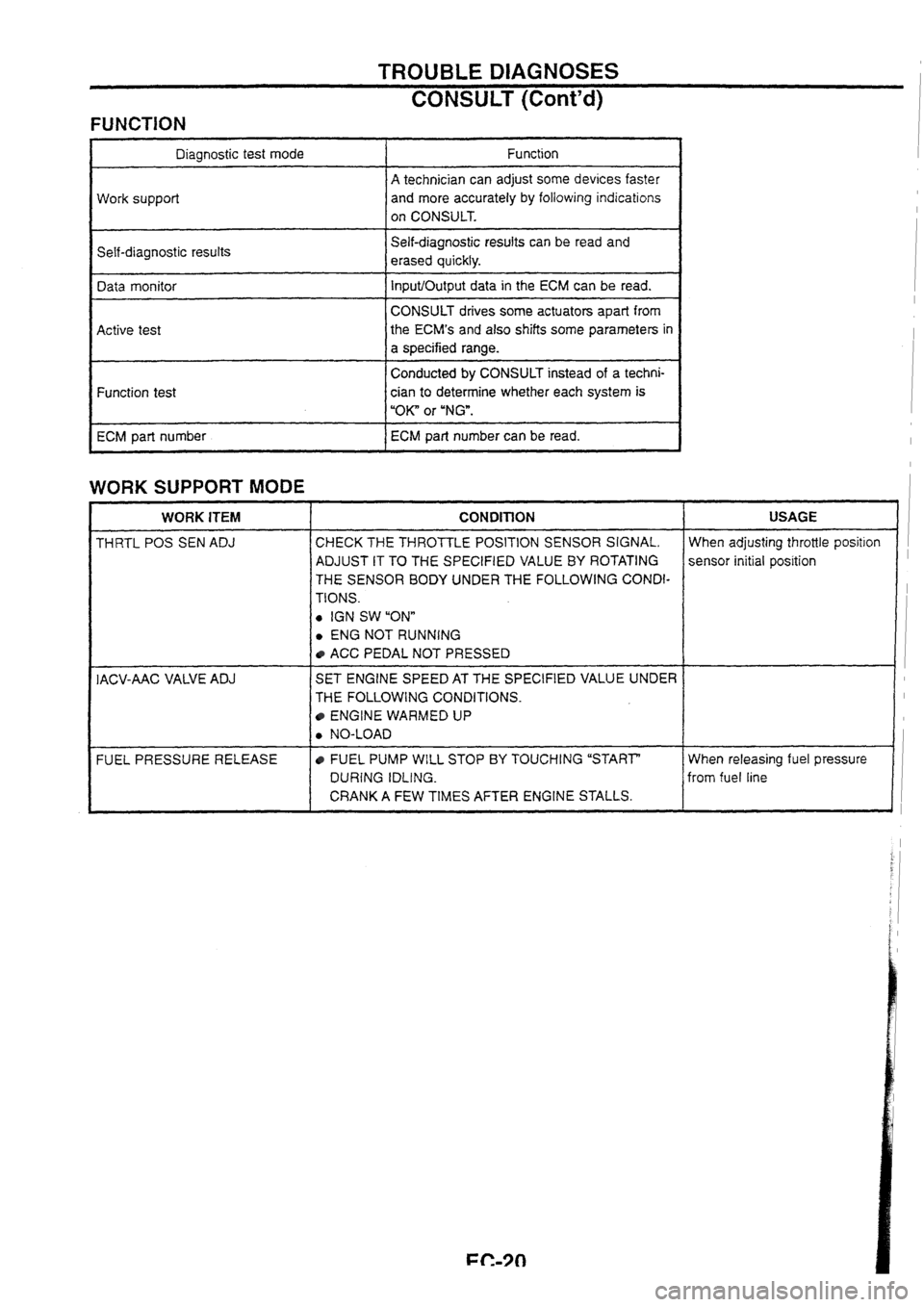 NISSAN SKYLINE 1994  Service Owners Manual 