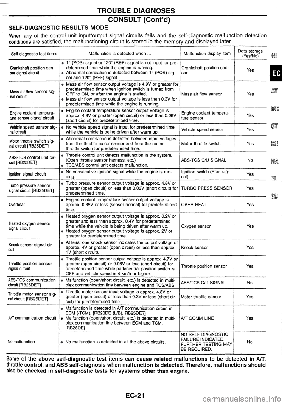 NISSAN SKYLINE 1994  Service Owners Manual 