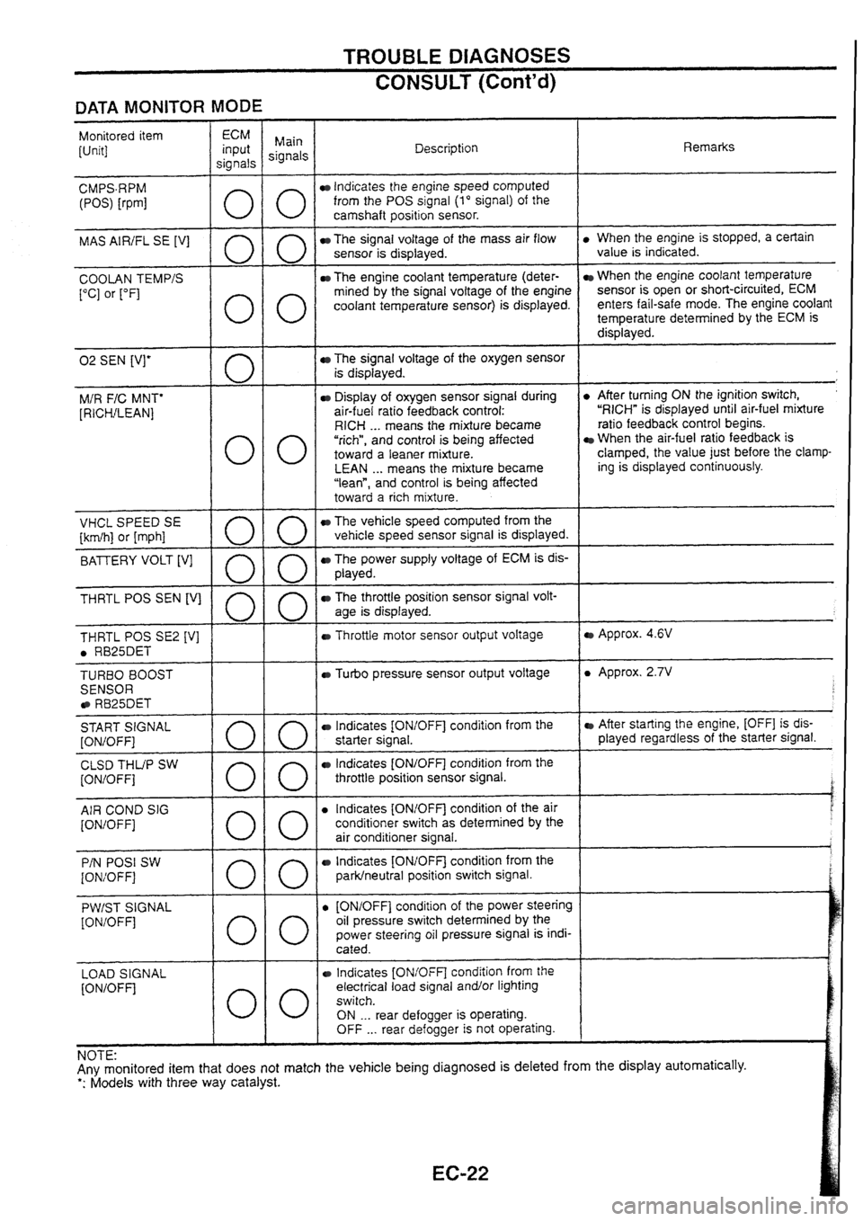 NISSAN SKYLINE 1994  Service Owners Manual 