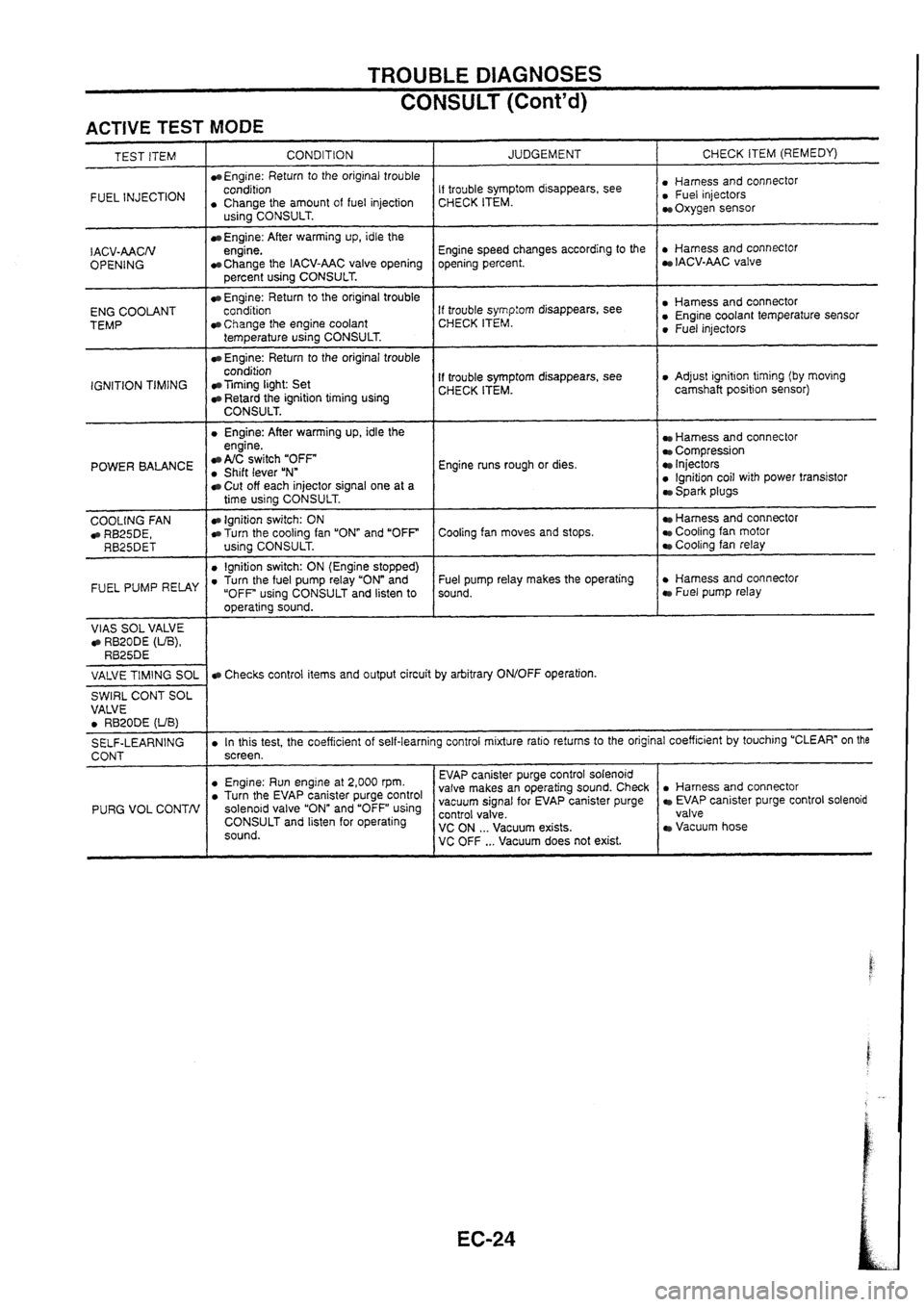 NISSAN SKYLINE 1994  Service Owners Guide 