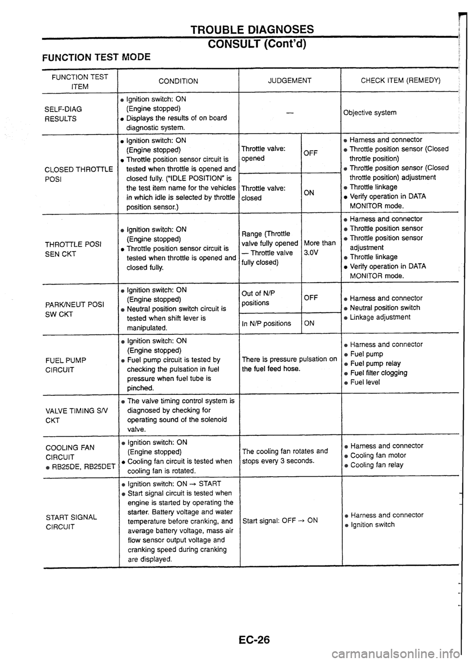 NISSAN SKYLINE 1994  Service Owners Guide 