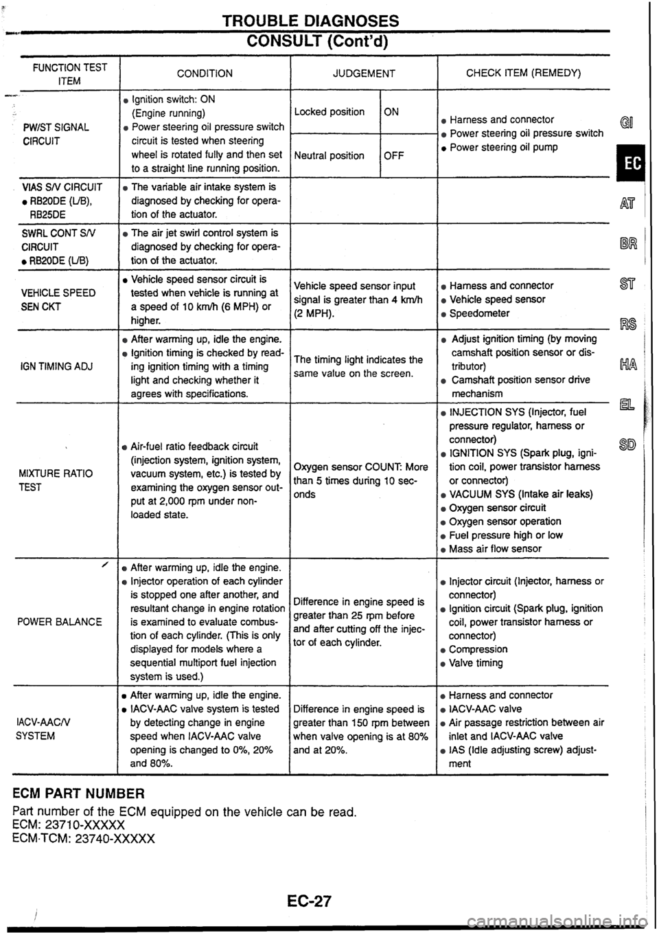 NISSAN SKYLINE 1994  Service Owners Guide 