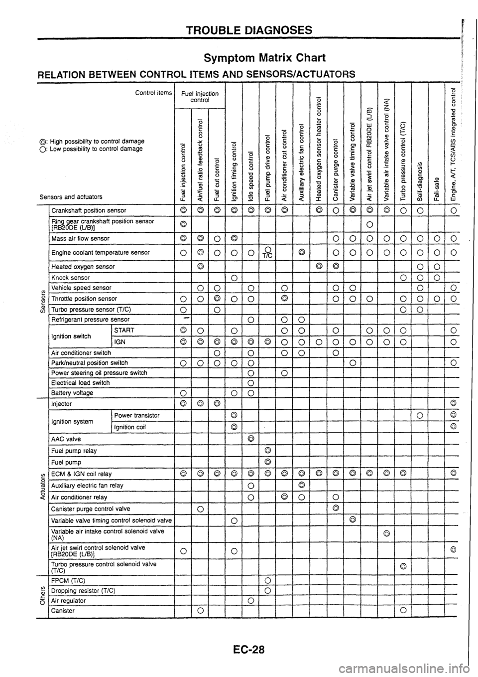 NISSAN SKYLINE 1994  Service Owners Guide 