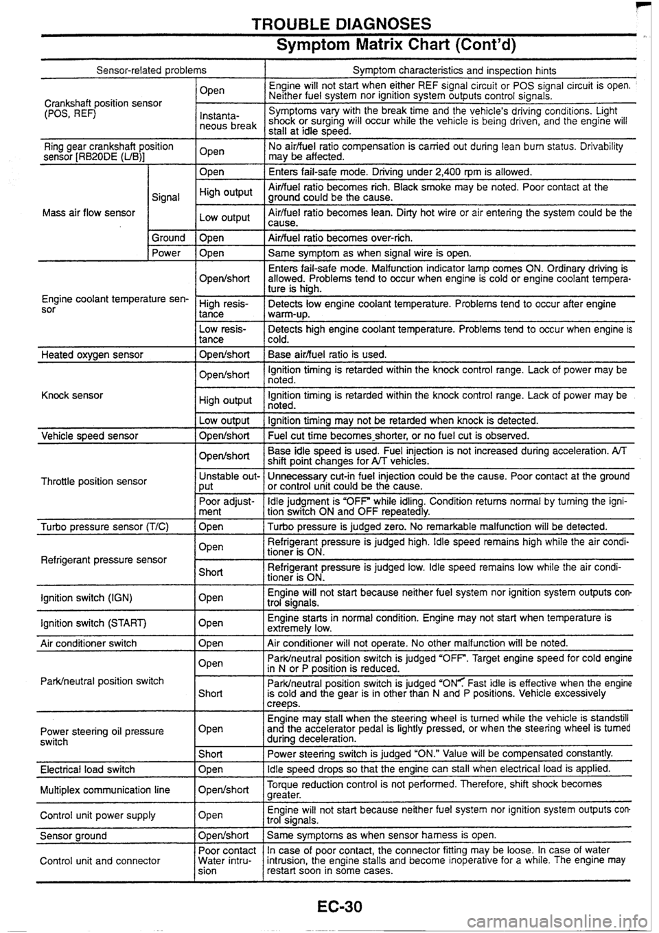 NISSAN SKYLINE 1994  Service Owners Guide 