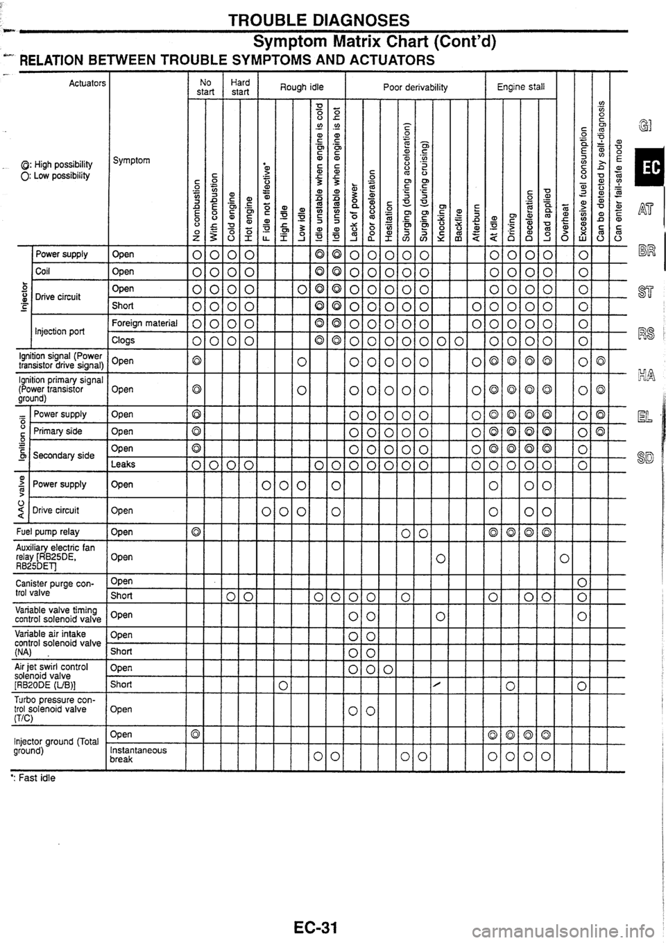 NISSAN SKYLINE 1994  Service Owners Guide 