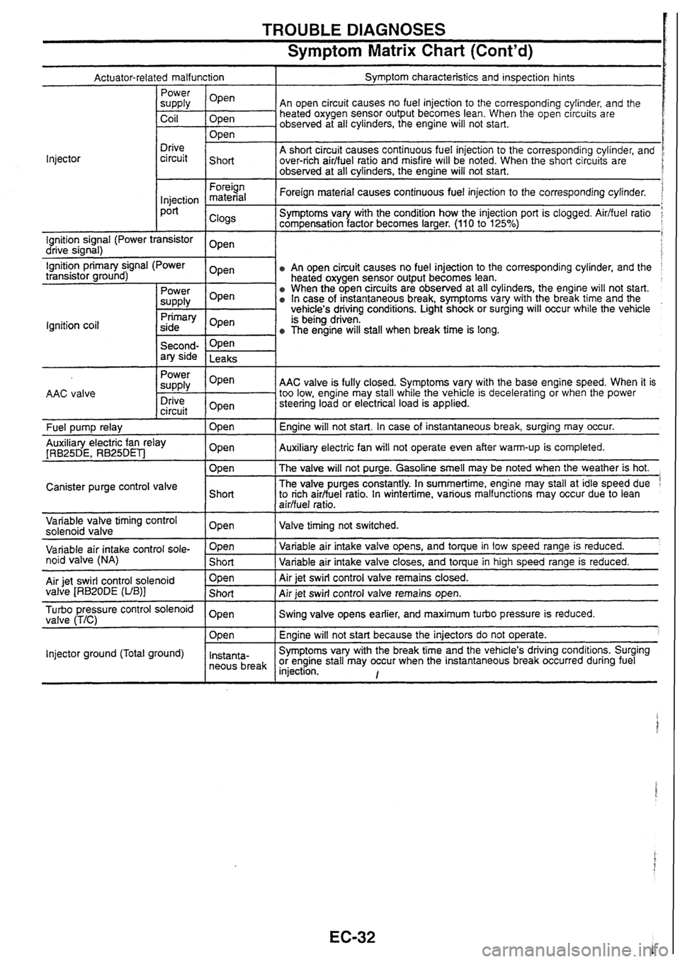 NISSAN SKYLINE 1994  Service Owners Guide 