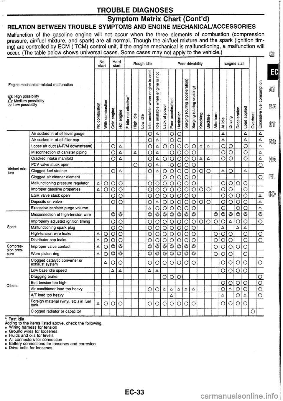 NISSAN SKYLINE 1994  Service Owners Guide 