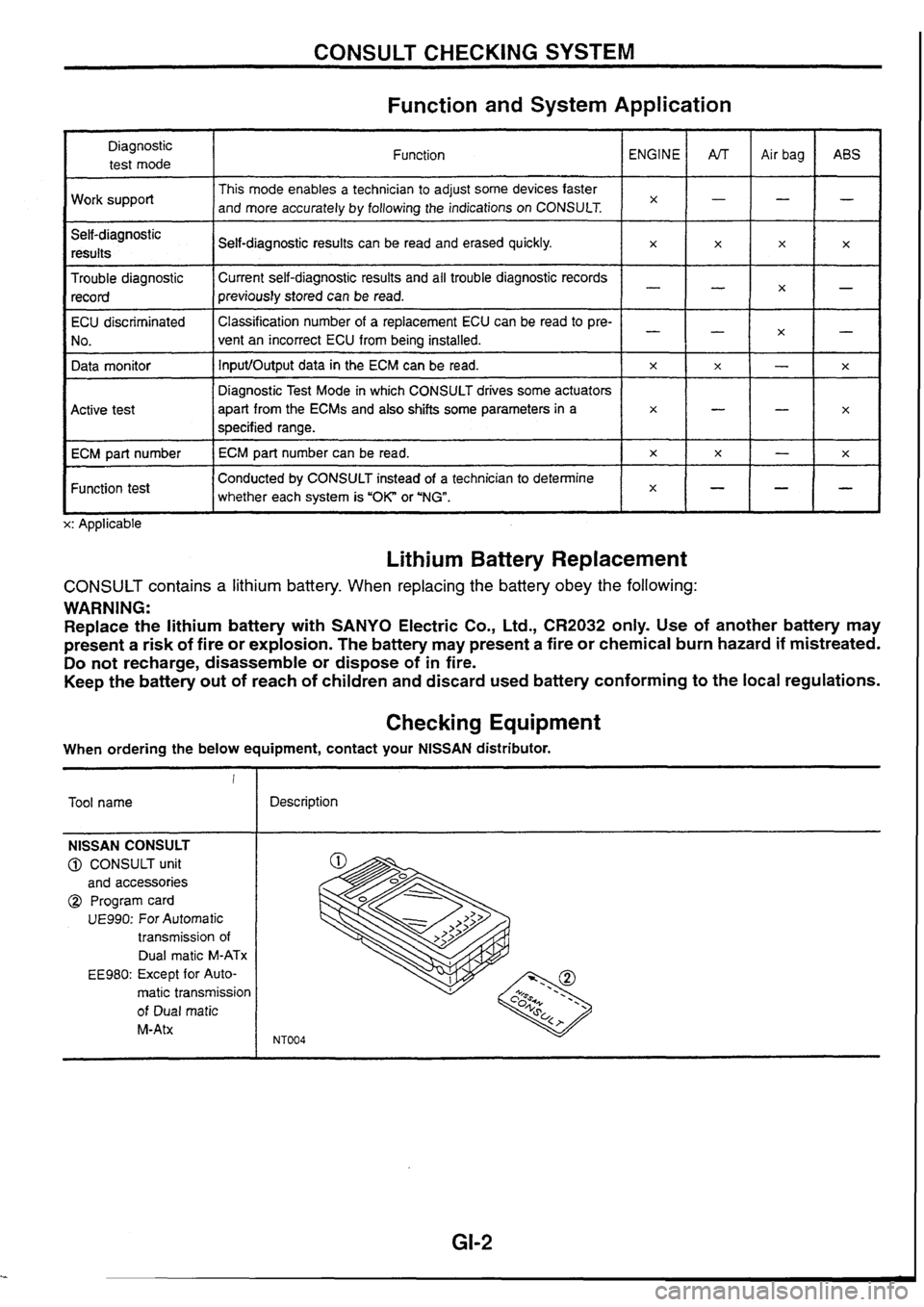 NISSAN SKYLINE 1994  Service Repair Manual 