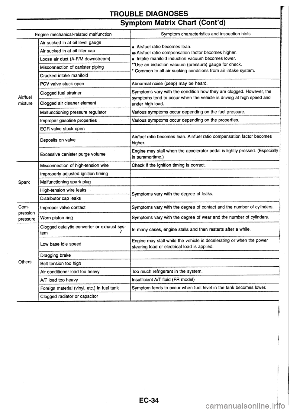 NISSAN SKYLINE 1994  Service Service Manual 