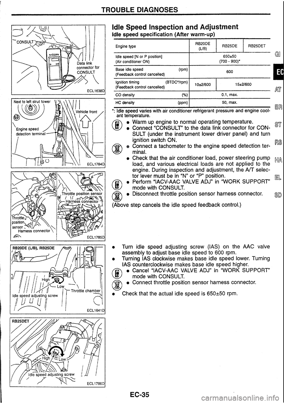 NISSAN SKYLINE 1994  Service Service Manual 