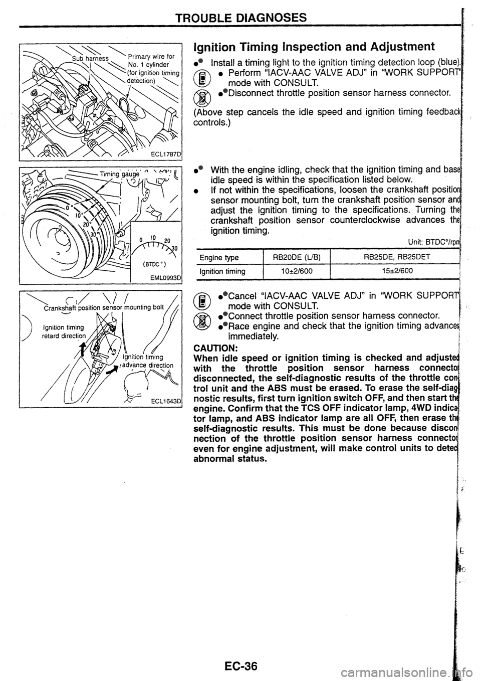 NISSAN SKYLINE 1994  Service Service Manual 