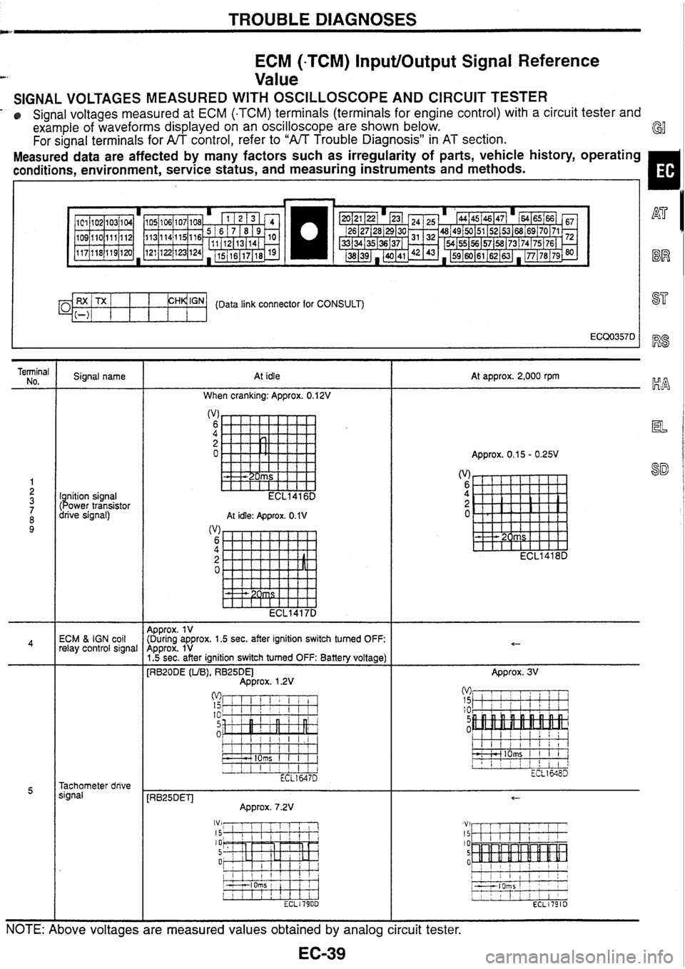 NISSAN SKYLINE 1994  Service Service Manual 