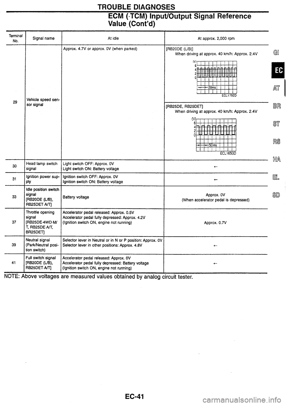 NISSAN SKYLINE 1994  Service Service Manual 