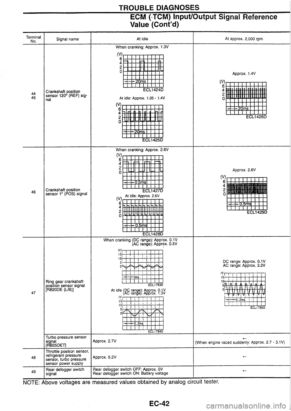NISSAN SKYLINE 1994  Service Service Manual 