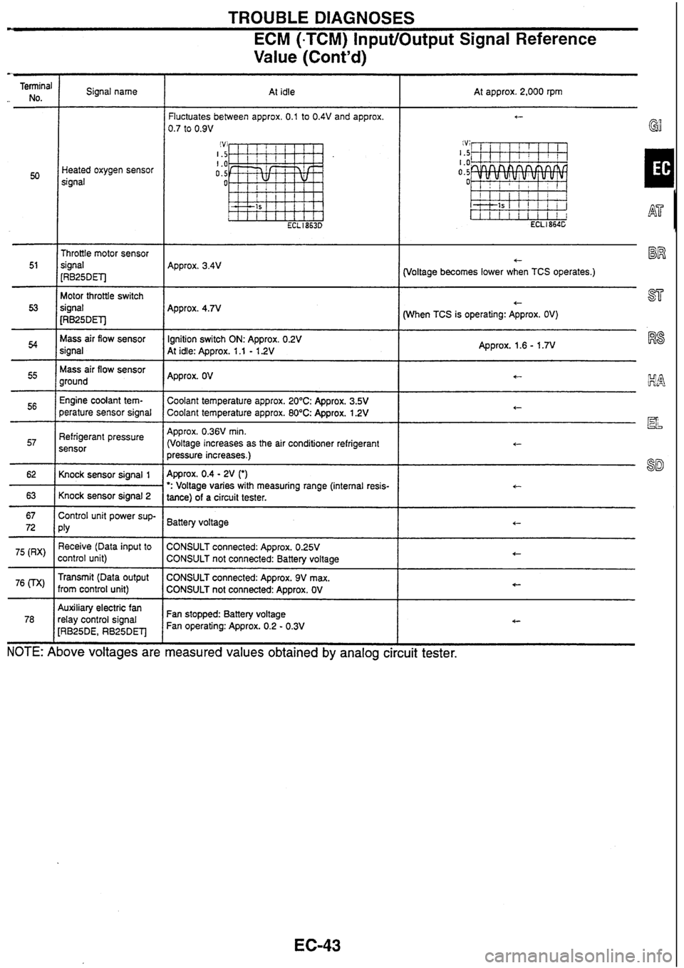 NISSAN SKYLINE 1994  Service Service Manual 