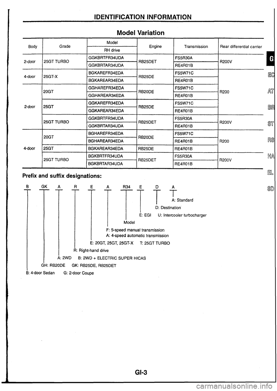 NISSAN SKYLINE 1994  Service Repair Manual 