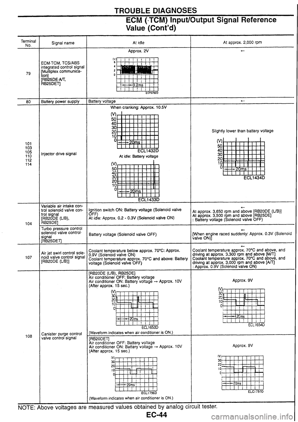 NISSAN SKYLINE 1994 Service Workshop Manual NISSAN SKYLINE 1994 Service Workshop Manual