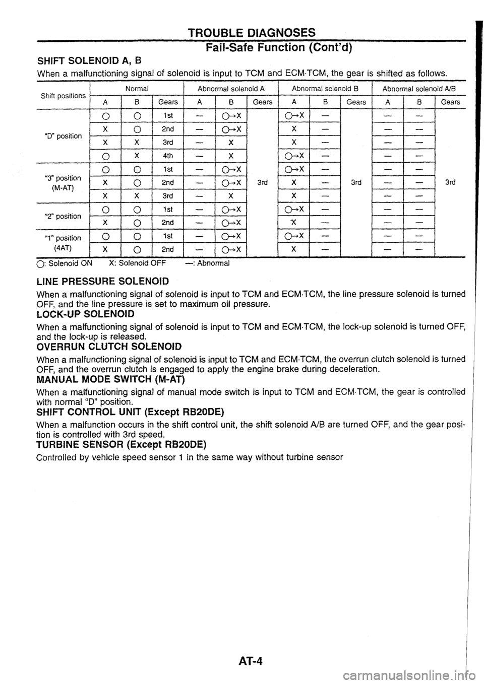 NISSAN SKYLINE 1994 Service Workshop Manual NISSAN SKYLINE 1994 Service Workshop Manual