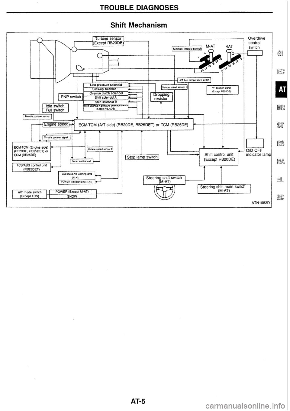 NISSAN SKYLINE 1994 Service Workshop Manual NISSAN SKYLINE 1994 Service Workshop Manual