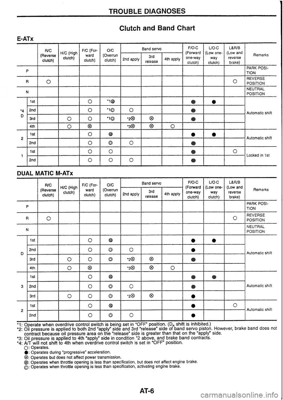 NISSAN SKYLINE 1994 Service Workshop Manual NISSAN SKYLINE 1994 Service Workshop Manual