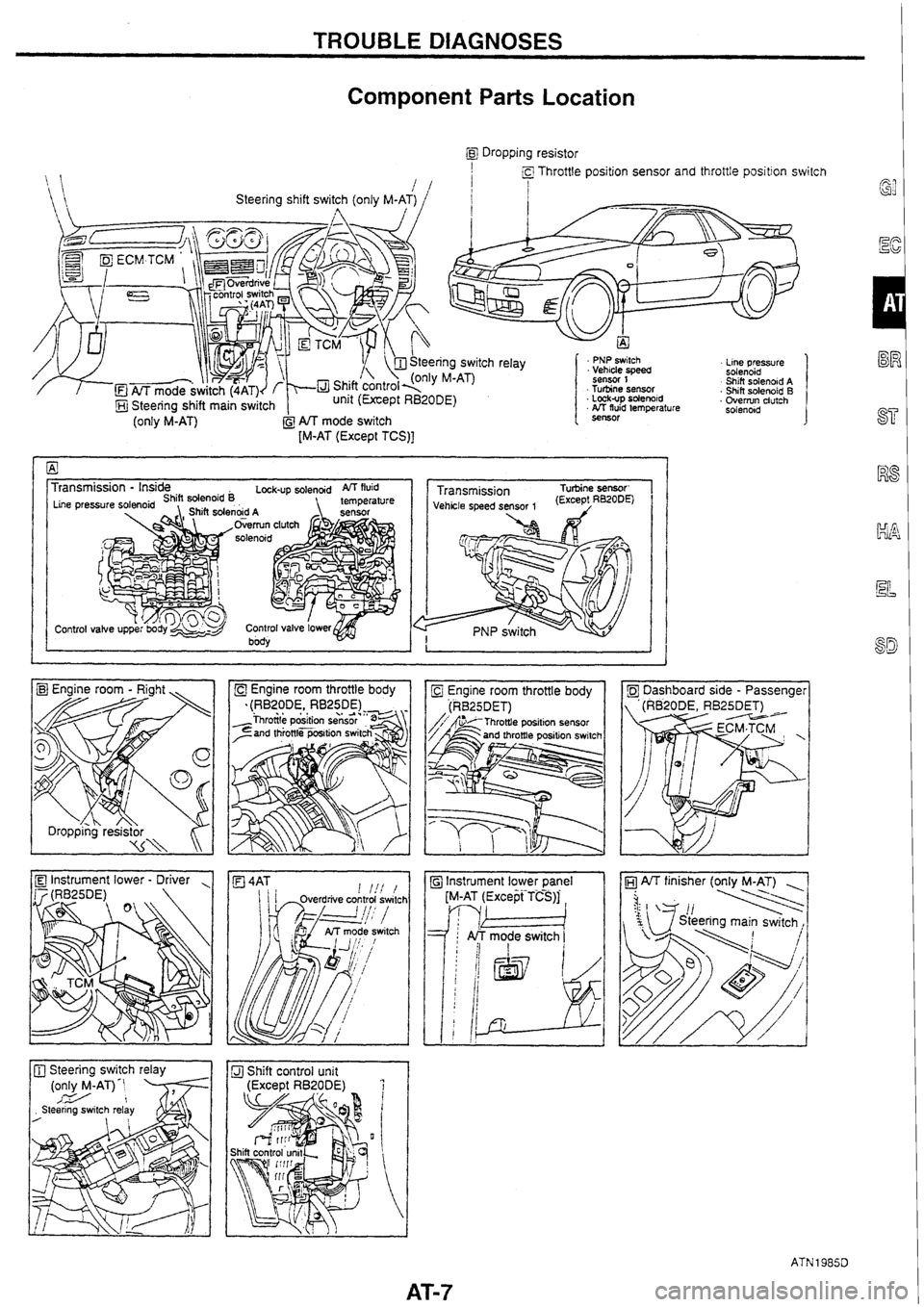 NISSAN SKYLINE 1994 Service Workshop Manual NISSAN SKYLINE 1994 Service Workshop Manual