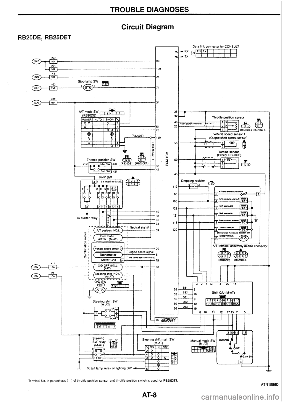 NISSAN SKYLINE 1994 Service Workshop Manual NISSAN SKYLINE 1994 Service Workshop Manual