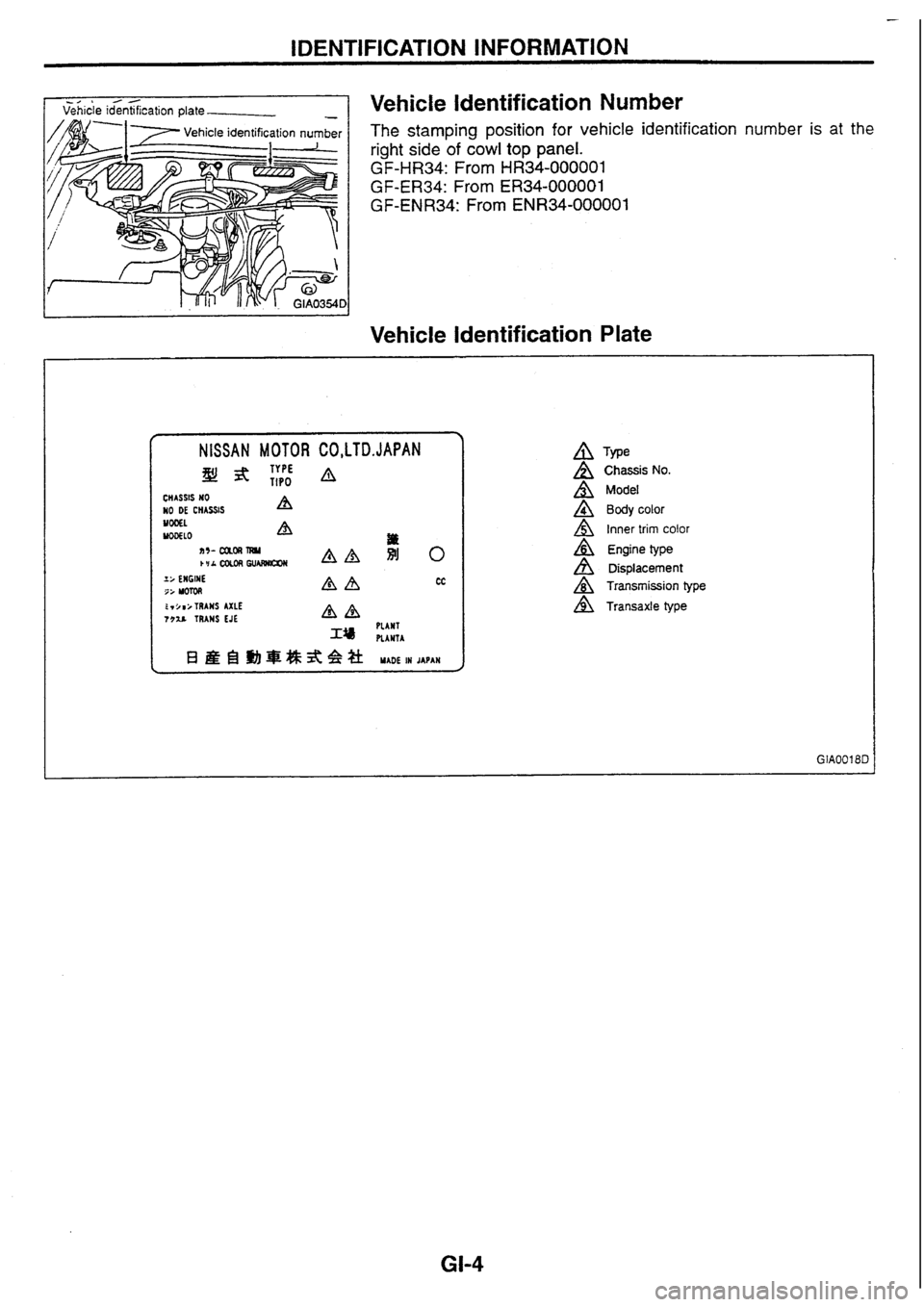 NISSAN SKYLINE 1994  Service Repair Manual 