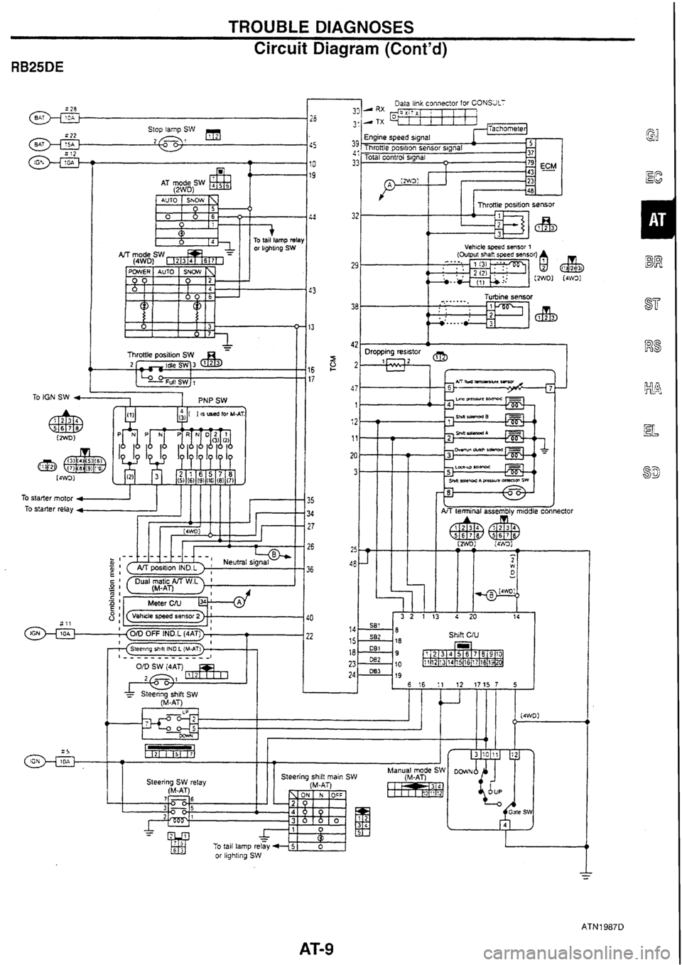 NISSAN SKYLINE 1994  Service Manual PDF 
