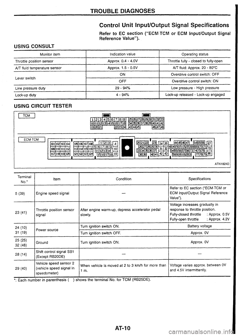 NISSAN SKYLINE 1994  Service Manual PDF 