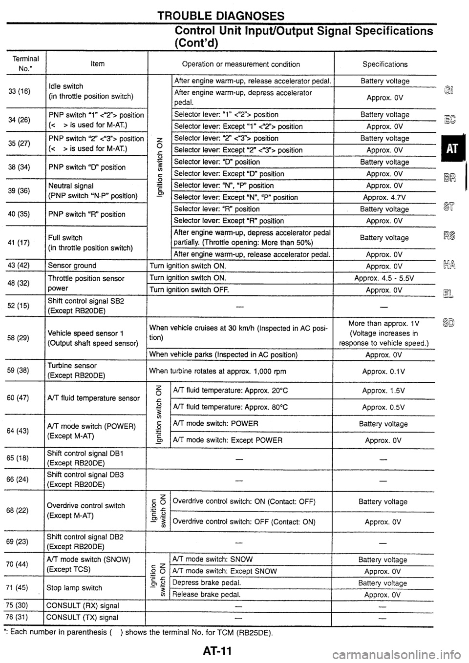 NISSAN SKYLINE 1994  Service Manual PDF 