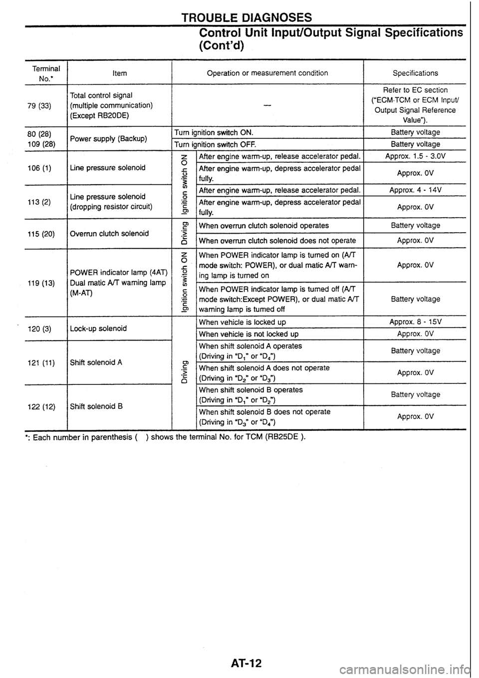 NISSAN SKYLINE 1994  Service Manual PDF 