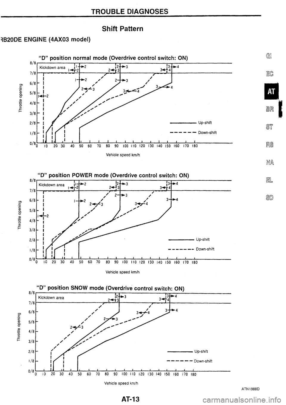 NISSAN SKYLINE 1994  Service Manual PDF 