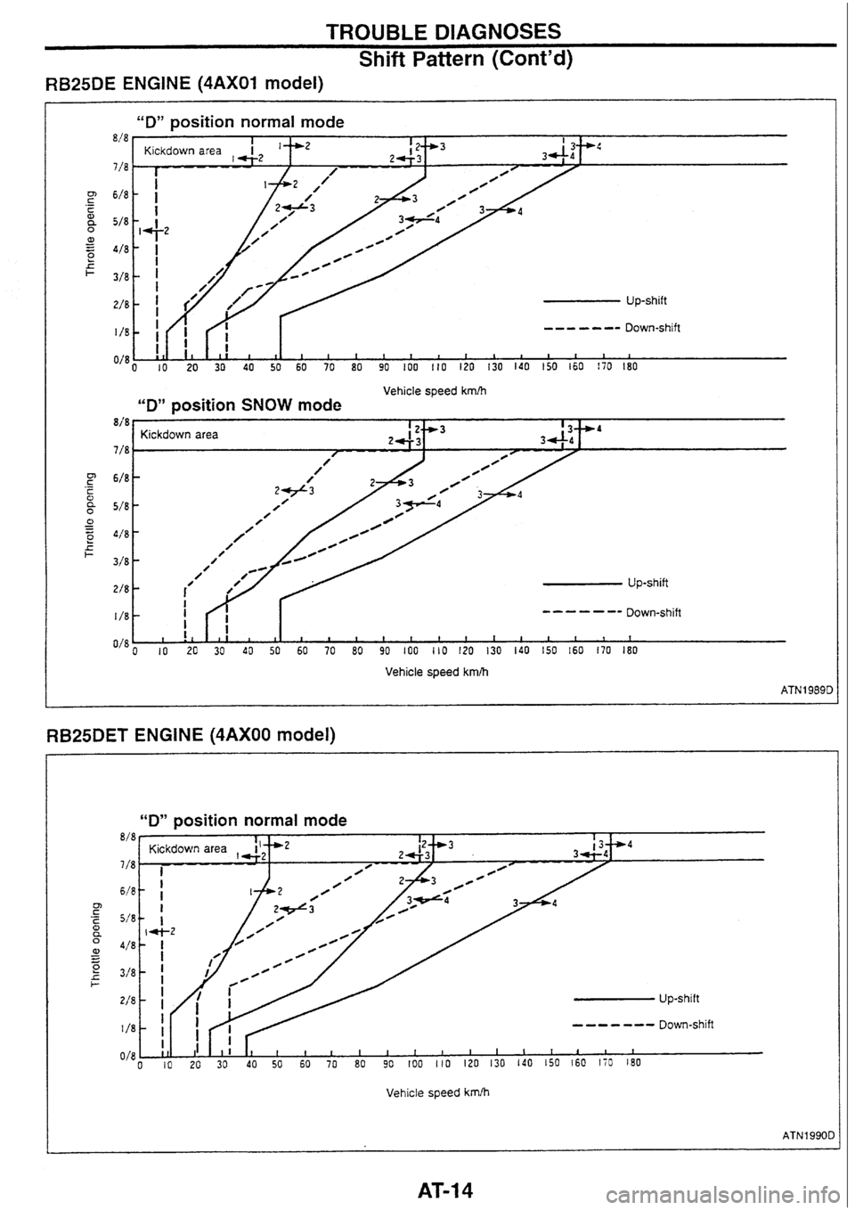 NISSAN SKYLINE 1994  Service Manual PDF 