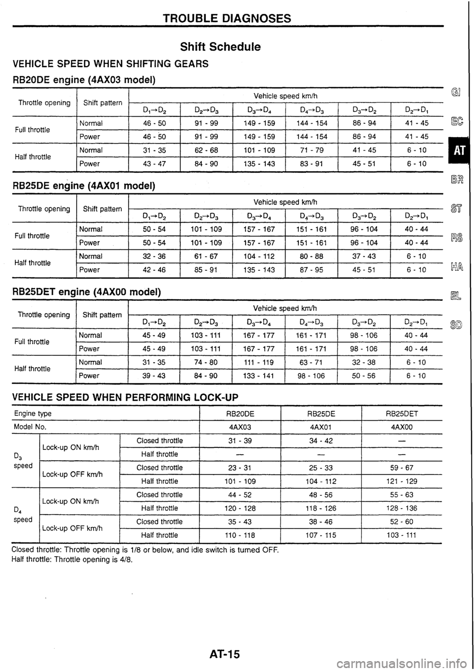 NISSAN SKYLINE 1994  Service Manual PDF 