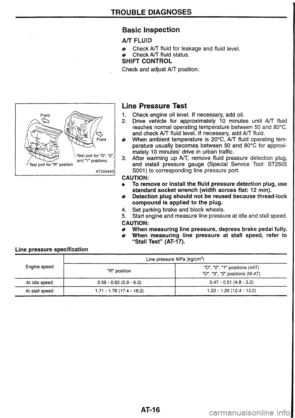 NISSAN SKYLINE 1994  Service Manual PDF 