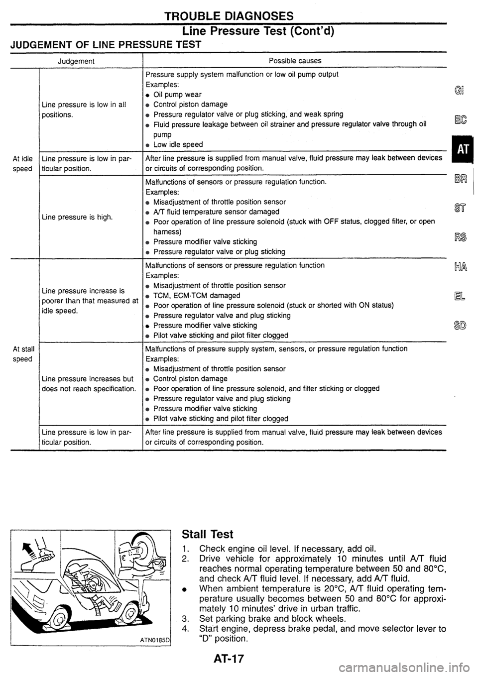 NISSAN SKYLINE 1994  Service Manual PDF 