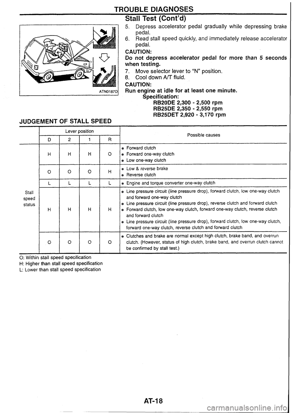 NISSAN SKYLINE 1994  Service Manual PDF 